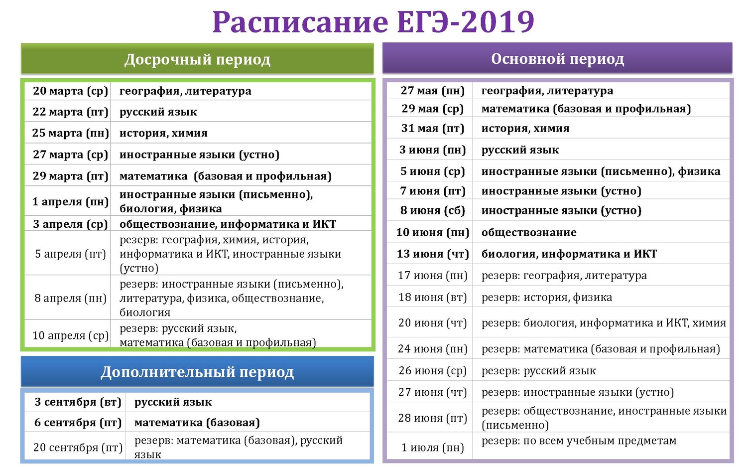 Тесты по истории егэ по периодам. Расписание ЕГЭ. Основной период ЕГЭ. График ОГЭ И ЕГЭ. Досрочный и основной период ЕГЭ.